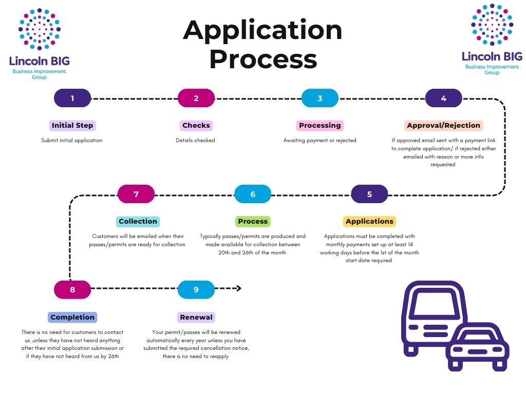 Car_and_Bus_Flowchart_.jpg